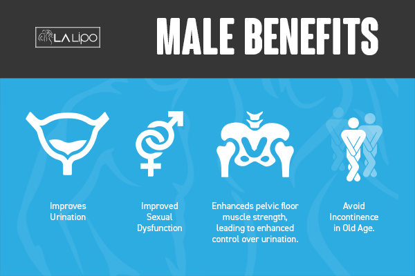 Incontinence treatment Old Trafford benefits for men!