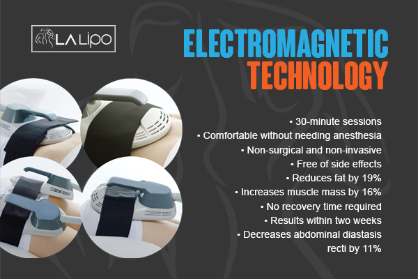 Graphic to show bullet points of how LA-EMS Body Sculpting Old Trafford treatment works