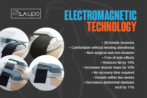 Benefits of LA-EMS Body Sculpting Treatment Old Trafford